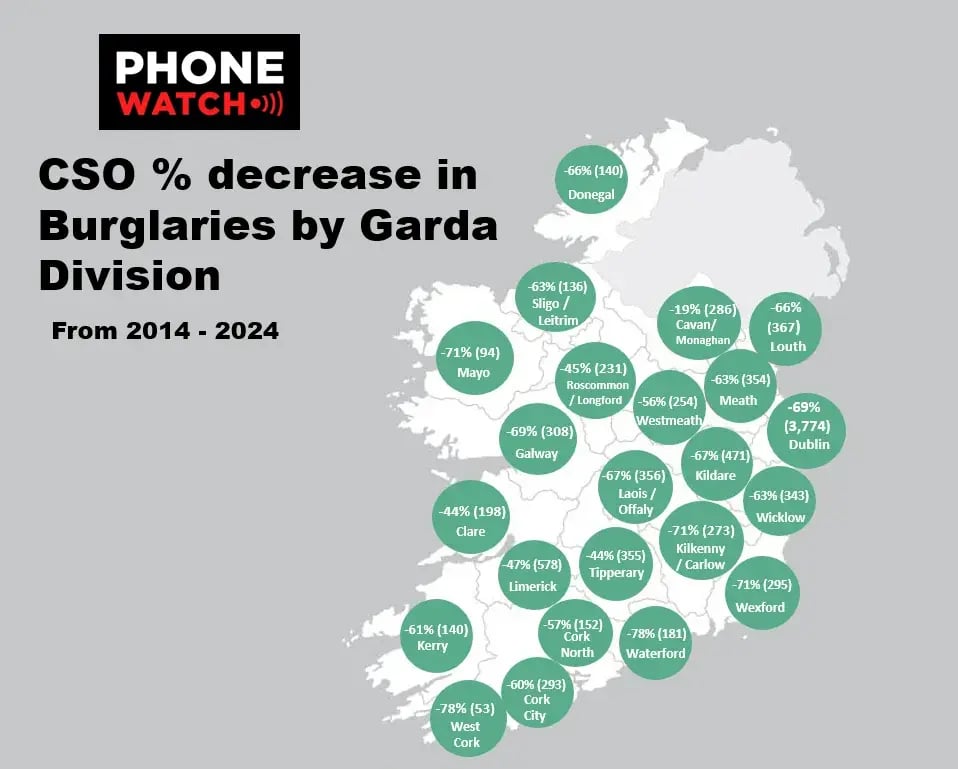 CSO burglary map % decrease over 10 years copy