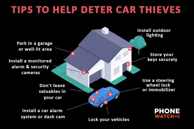 car-theft-prevention