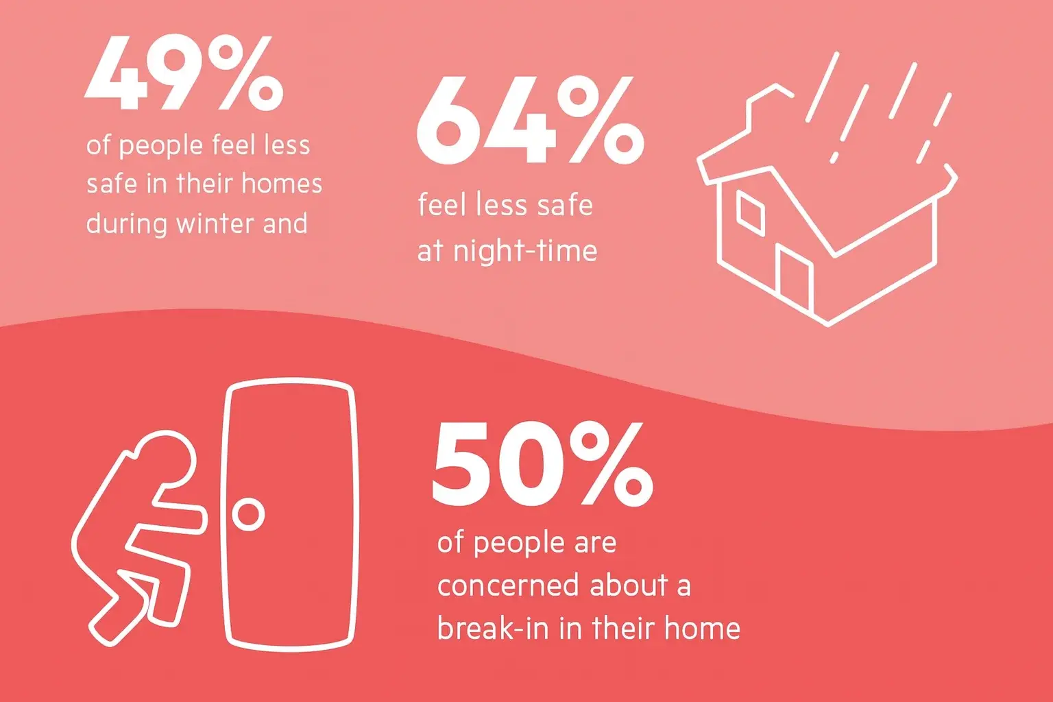 updated bounce insights 2025 copy updated bounce insights 2025 copy
