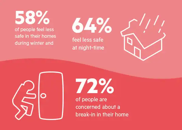 Report stats burglaries
