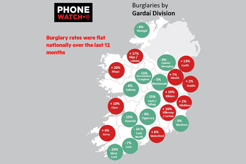 Irish Homeowners and House Break-In Statistics | PhoneWatch Study