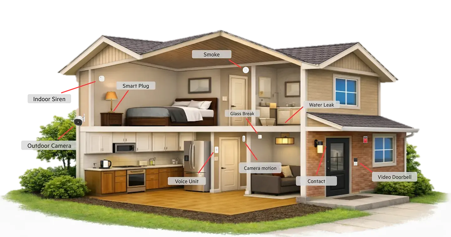 house infographic IE