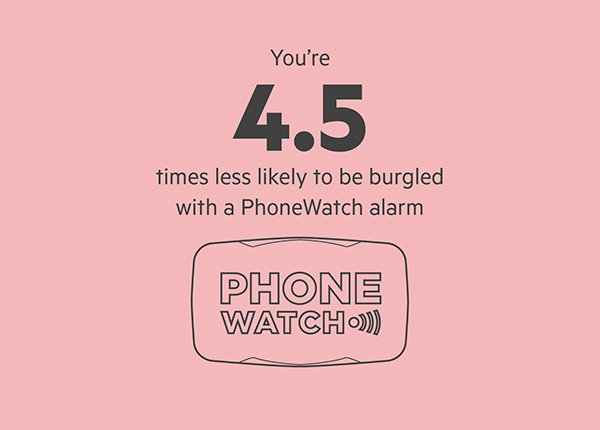 Homes with a monitored alarm are 4.5 times less likely to experience a break in