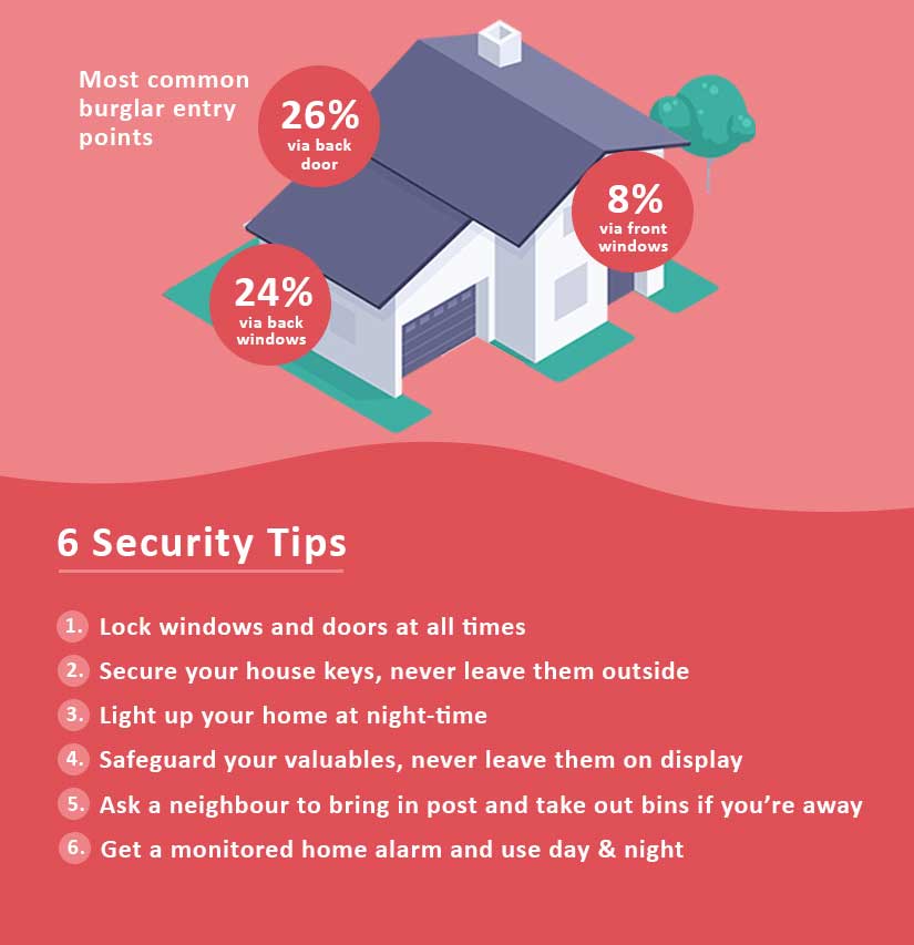 Winter Security Tips